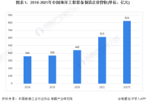 【建议收藏】重磅！2022年天津市海洋工程装备产业链全景图谱(附产业政策、产业链现状图谱、产业资源空间布局、产业链发展规划)