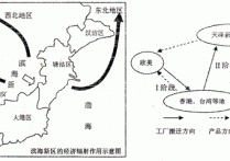 天津一直是我国重要的传统工业基地