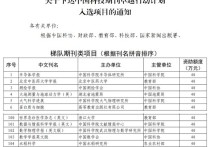 《天津大学学报（英文版）》入选“中国科技期刊卓越行动计划”