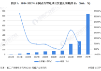 【建议收藏】重磅！2022年天津市动力锂电池产业链全景图谱(附产业政策、产业链现状图谱、产业资源空间布局、产业链发展规划)