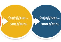 天津园区税收优惠公司京津冀招商网知名企业的选择