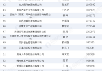 天津企业排名_2019天津百强企业名单(完整版)