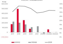 三季度天津写字楼市场无新增供应租赁需求低迷