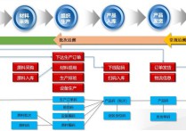 天津电子采购平台制作公司排名多重优惠「多图」