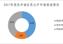 天津市规划局