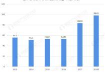 2018年天津汽车产业园市场现状与发展前景分析园区产业生态完善【组图】