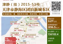 中骏485亿竞得静海团泊宅地溢价率达483%