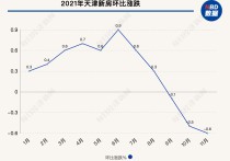 天津楼市2021：回不去的房价和等待中的“如期交付”