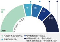 制造业立市动能凸显天津再添64家国家级“小巨人”