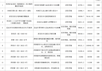 “天津市”天津首次出台土地预申请制度预申请地块14宗！